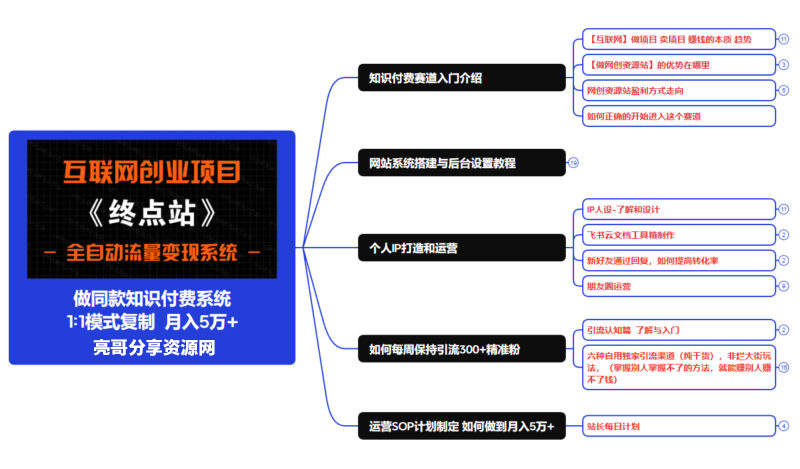 图片[6]-你还在到处找项目？还在当韭菜？我靠卖项目一个月收入5万+，曾经我也是个失败者。-亮哥分享